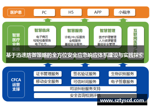 基于迅速防御策略的全方位安全应急响应体系建设与实践探索